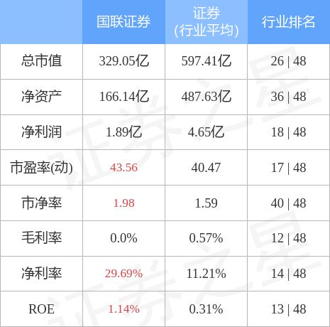 國(guó)聯(lián)證券能否漲到20元，市場(chǎng)趨勢(shì)、公司實(shí)力與未來(lái)展望，國(guó)聯(lián)證券能否突破20元大關(guān)，市場(chǎng)趨勢(shì)、公司實(shí)力及未來(lái)展望分析