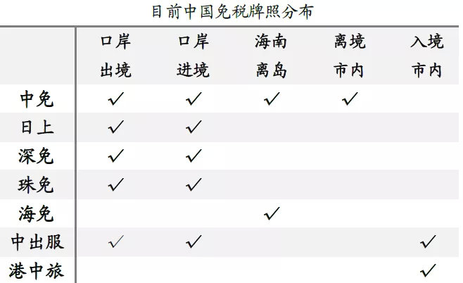 中國中免未來發(fā)展前景展望，中國中免未來展望，發(fā)展?jié)摿Φ臒o限可能