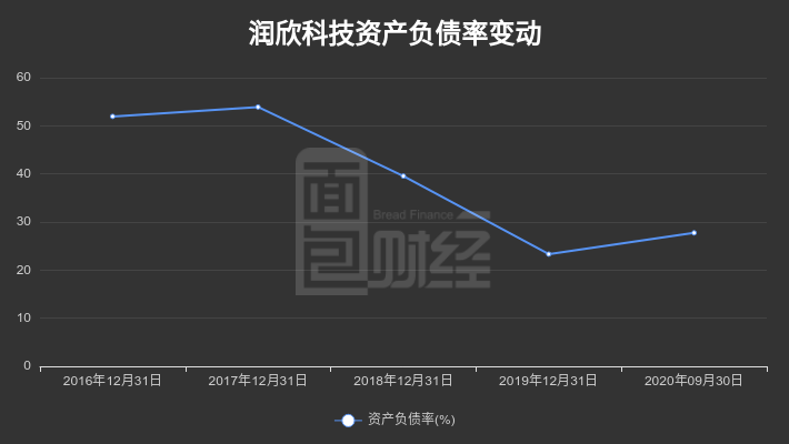 潤欣科技重組之路，成功還是進(jìn)行時？，潤欣科技重組之路，成功在即還是進(jìn)展之中？