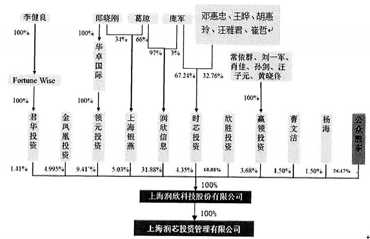 潤(rùn)欣科技是否被上海國(guó)資收購(gòu)，深度探討與解析，潤(rùn)欣科技是否被上海國(guó)資收購(gòu)，深度探討與解析其背后真相