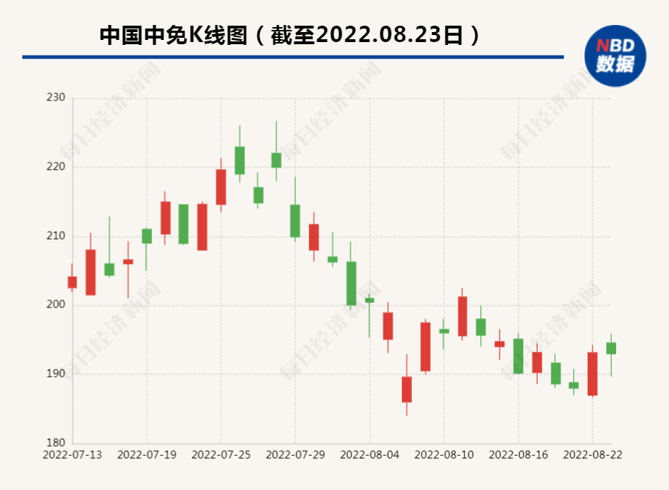 中國(guó)中免重組預(yù)期，未來(lái)展望與影響分析，中國(guó)中免重組展望，未來(lái)影響與趨勢(shì)分析