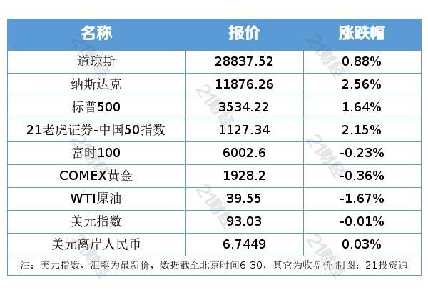 成功與否與展望