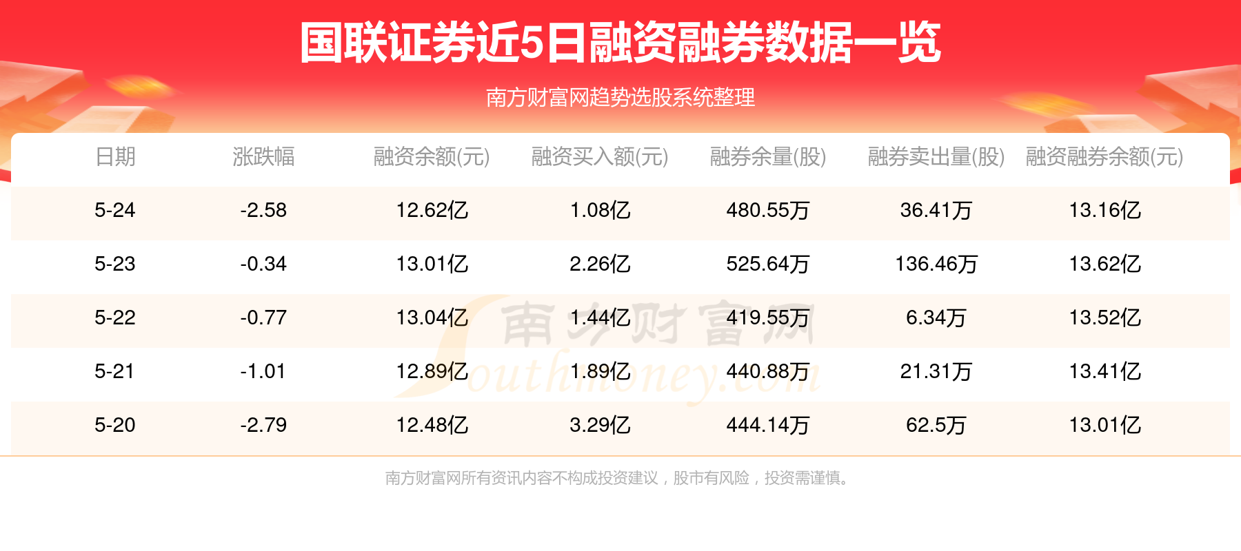 國(guó)聯(lián)證券2024年目標(biāo)價(jià)的深度分析與展望，國(guó)聯(lián)證券2024年目標(biāo)價(jià)深度解析與未來(lái)展望