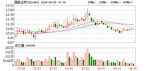 國聯(lián)證券重組進程分析與預測，最快需要多久？，國聯(lián)證券重組進程分析與預測，最快完成時間預測報告