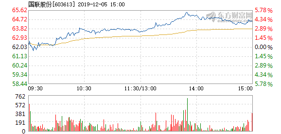 國聯(lián)證券12月5日收盤上漲，市場走勢分析與前景展望，國聯(lián)證券12月5日股價(jià)上漲，市場走勢分析與未來展望