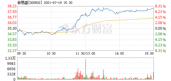 新易盛，揭秘股價(jià)在12月5日的快速上漲背后的故事，揭秘新易盛股價(jià)在12月5日的快速上漲背后的故事與原因分析