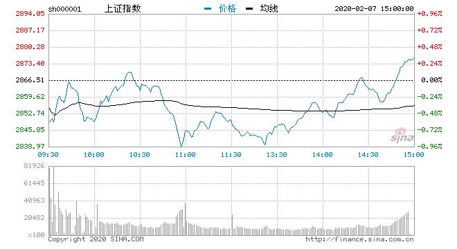 新易盛收盤下跌3.92%，市場解讀與未來展望，新易盛收盤下跌3.92%，市場解讀與未來展望分析