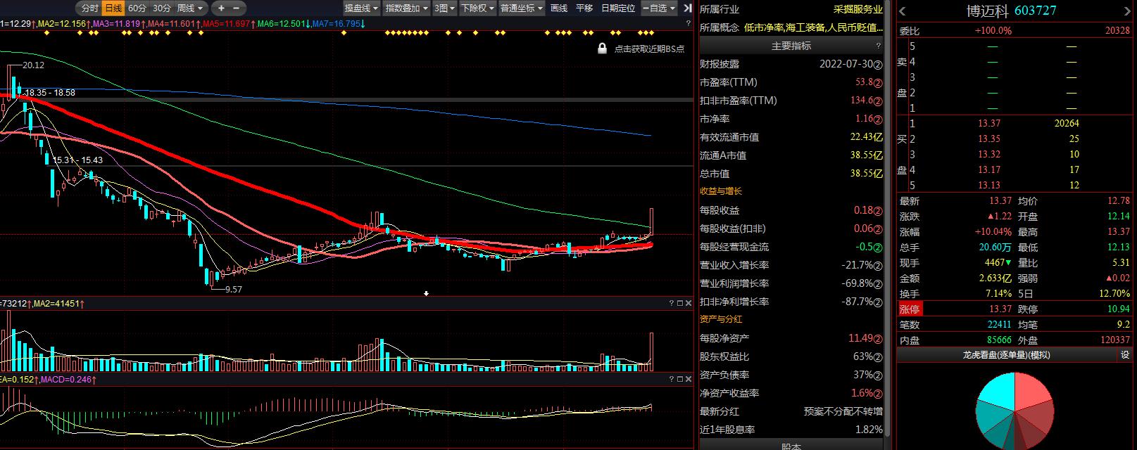 博邁科的目標(biāo)價(jià)，探索與解析，博邁科目標(biāo)價(jià)深度探索與解析