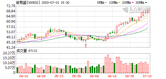 新易盛未來(lái)估值預(yù)測(cè)，探索數(shù)字時(shí)代的無(wú)限潛力與機(jī)遇，新易盛未來(lái)估值預(yù)測(cè)，數(shù)字時(shí)代的無(wú)限潛力與機(jī)遇探索