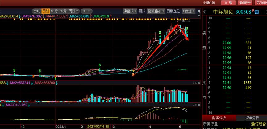 新易盛2024目標(biāo)價，展望與策略分析，新易盛2024展望及策略分析，目標(biāo)、策略與市場預(yù)測