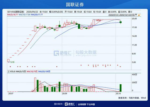 國(guó)金證券再次重組可能性探究，國(guó)金證券重組可能性深度探究