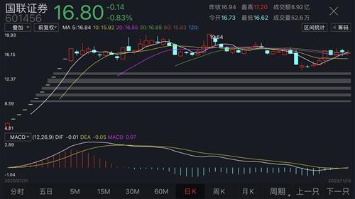 國聯(lián)證券目標價61元，深度分析與評估，國聯(lián)證券目標價深度分析與評估，預測達61元