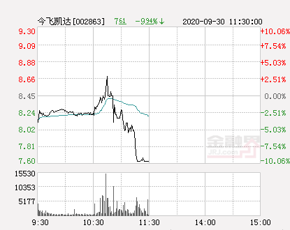 天汽模遭遇罕見跌停，深度剖析背后的原因與影響（-9.94%），天汽模罕見跌停，深度解析背后的原因及影響（-9.94%）