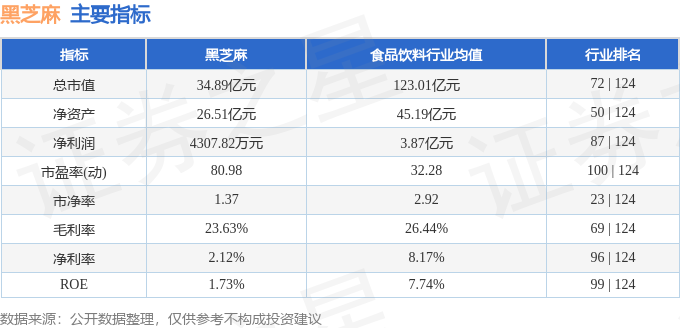 代碼000716探討