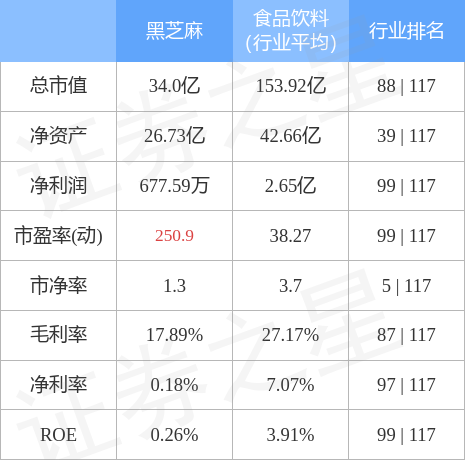 黑芝麻未來能否漲到10元？市場分析與預測，黑芝麻未來價格走勢分析與預測，能否沖破10元大關？