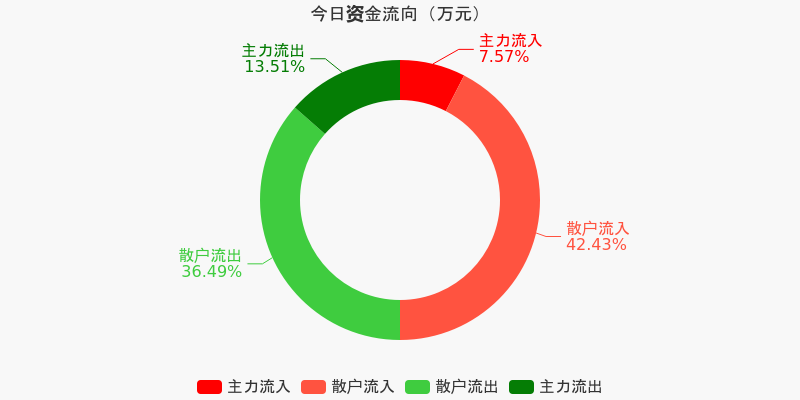 兆日科技，主力流出的背后故事，兆日科技主力流出背后的故事揭秘