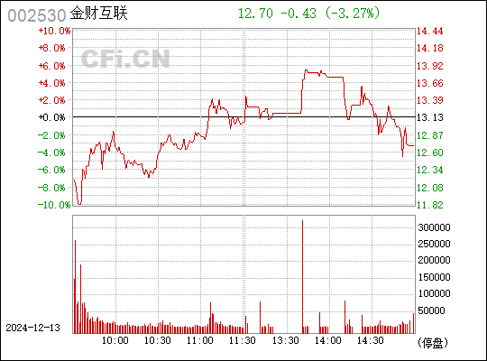 探索金財互聯(lián)股吧的獨特魅力，一場數(shù)字金融的盛宴，金財互聯(lián)股吧，數(shù)字金融的魅力盛宴探索