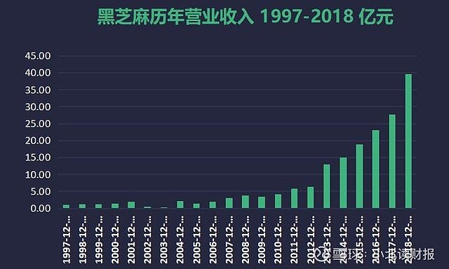 黑芝麻未來大牛股，市場潛力與發(fā)展趨勢分析，黑芝麻，市場潛力巨大，大牛股未來發(fā)展趨勢分析