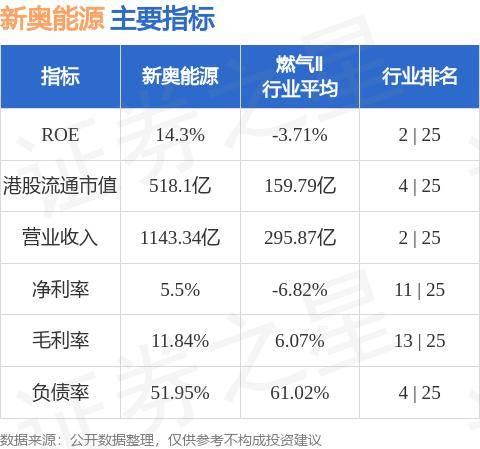 新奧精準(zhǔn)免費(fèi)資料提供，助力行業(yè)發(fā)展的寶貴資源，新奧精準(zhǔn)免費(fèi)資料，助力行業(yè)發(fā)展的強(qiáng)大資源