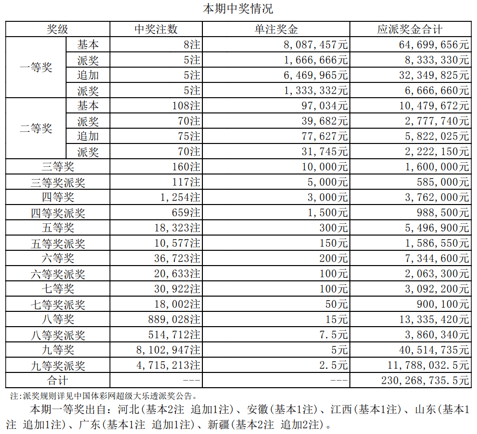 新澳門今晚開獎(jiǎng)號(hào)碼結(jié)果查詢表最新，澳門彩票開獎(jiǎng)號(hào)碼查詢需警惕詐騙風(fēng)險(xiǎn)，切勿參與非法賭博活動(dòng)