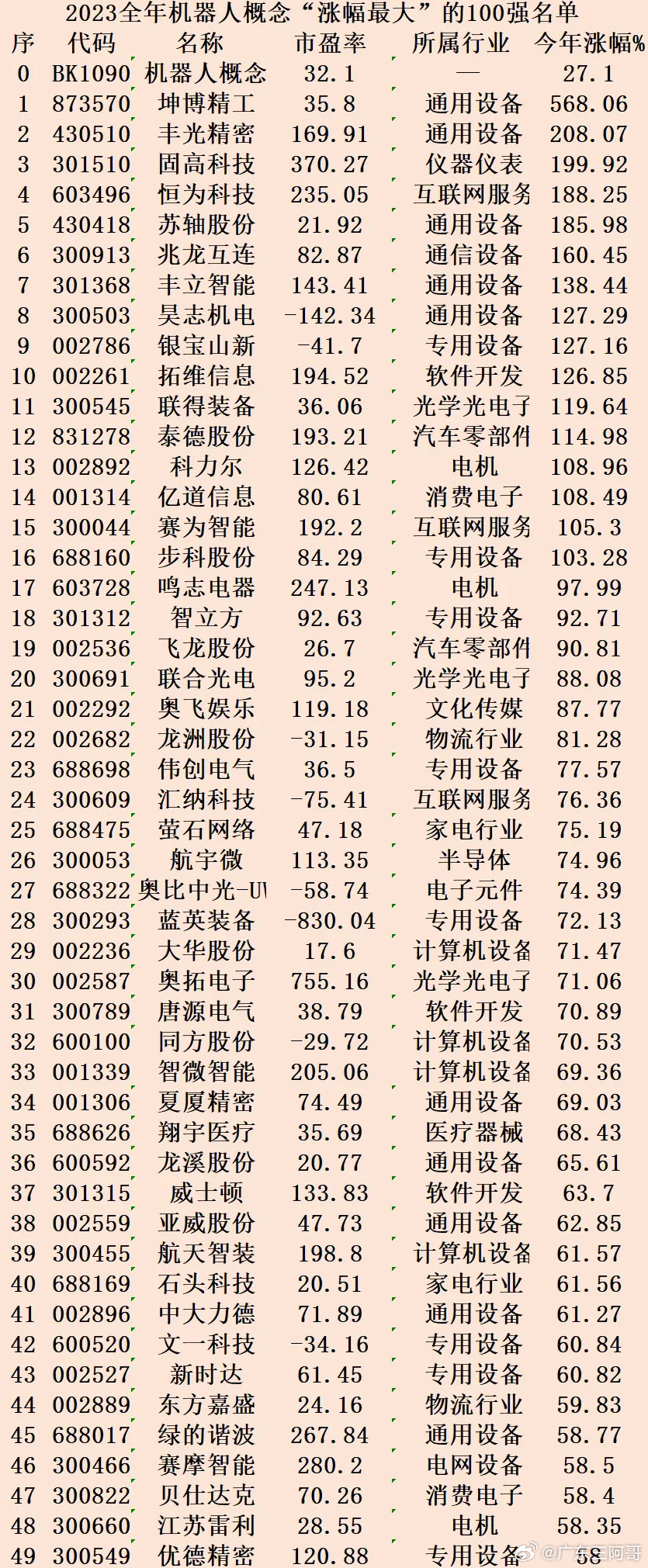 探尋未來(lái)潛力股，2023年有望漲勢(shì)翻百倍的股票，探尋未來(lái)潛力股，2023年翻倍增長(zhǎng)股票展望