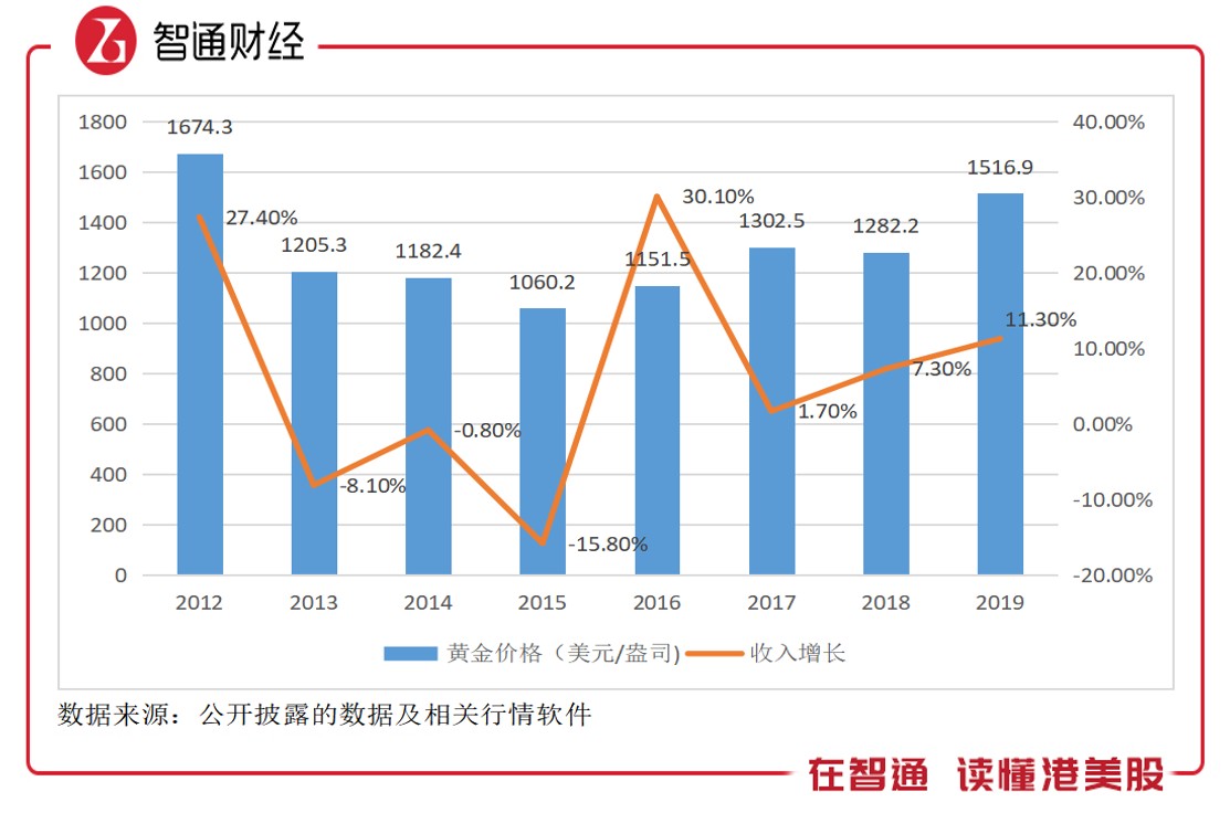 山東黃金港股，黃金投資的優(yōu)選之地，山東黃金港股，黃金投資的理想之選