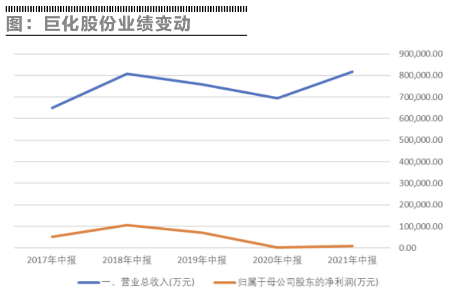 巨化股份前景探析，巨化股份未來發(fā)展前景探析