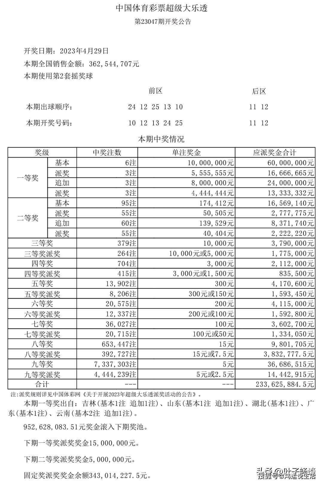 新澳天天開獎(jiǎng)資料大全第1052期，警惕背后的違法犯罪風(fēng)險(xiǎn)，警惕新澳天天開獎(jiǎng)資料背后的違法犯罪風(fēng)險(xiǎn)（第1052期）