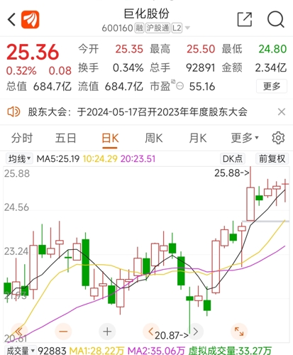 巨化股份目標(biāo)價40元的深度分析與展望，巨化股份深度解析及未來展望，目標(biāo)價位40元探討