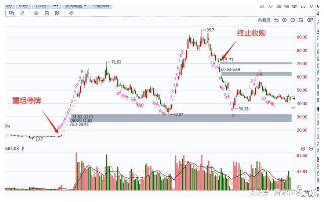 推薦 第318頁(yè)