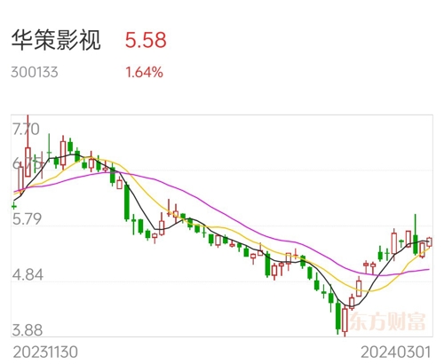 華策影視股票分析報告，華策影視股票全面分析報告