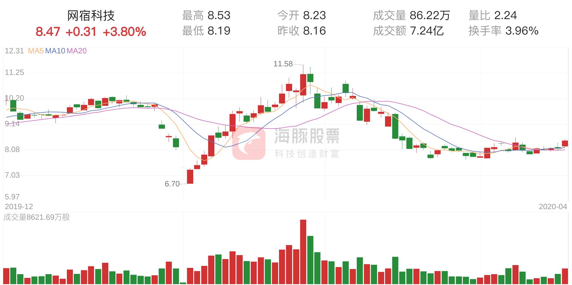 網(wǎng)宿科技，未來幾年的展望與挑戰(zhàn)，網(wǎng)宿科技展望未來發(fā)展與挑戰(zhàn)分析