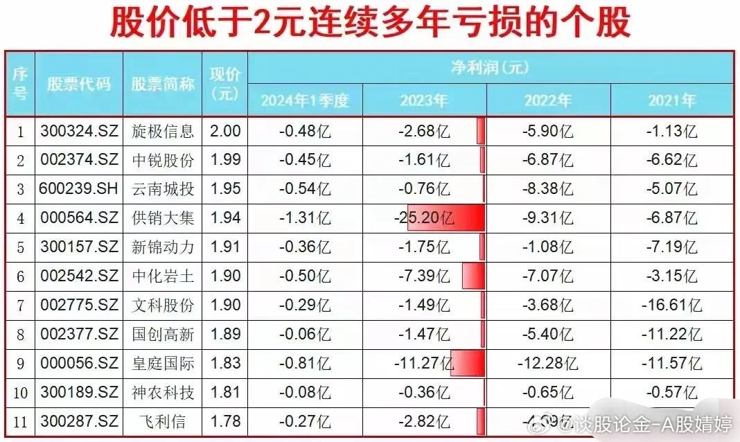 永不虧損的五個(gè)股票，探尋股市中的穩(wěn)健之選，探尋股市中的穩(wěn)健之選，五個(gè)永不虧損的股票推薦