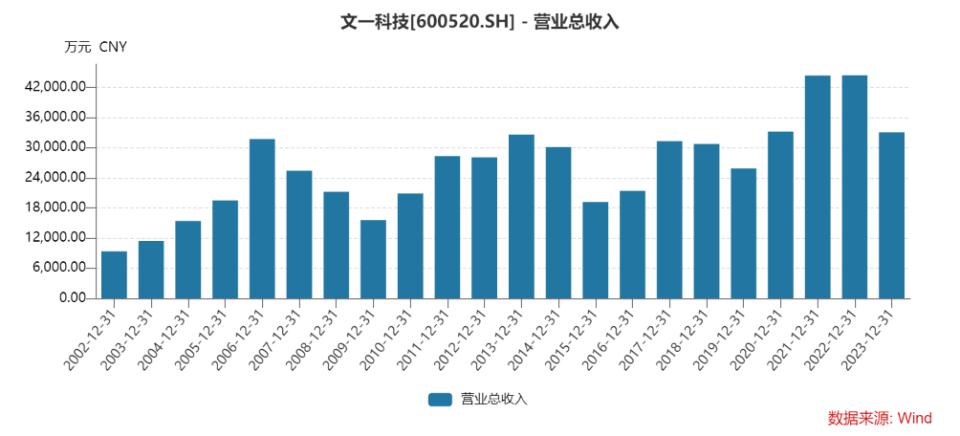 文一科技重組最新消息，重塑科技力量，引領(lǐng)行業(yè)變革，文一科技重組引領(lǐng)行業(yè)變革，重塑科技力量開啟新征程