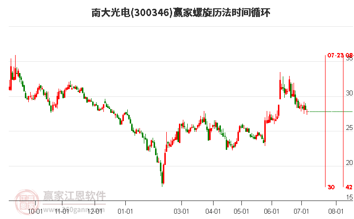 南大光電診股，深度解析與前景展望，南大光電診股深度解析及前景展望