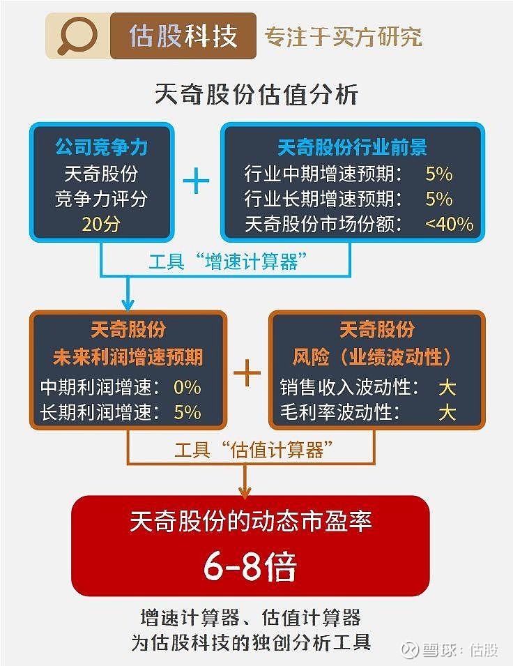 天奇股份前景預(yù)測分析，天奇股份未來前景深度解析，預(yù)測與趨勢分析