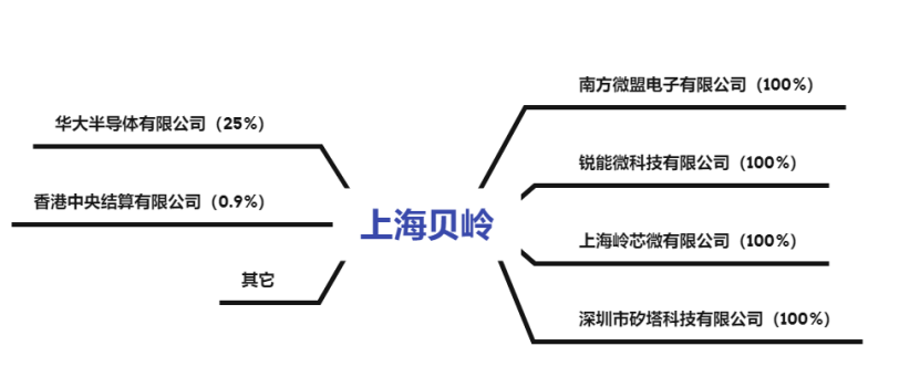 上海貝嶺重大傳聞背后的故事，上海貝嶺重大傳聞背后的真相揭秘