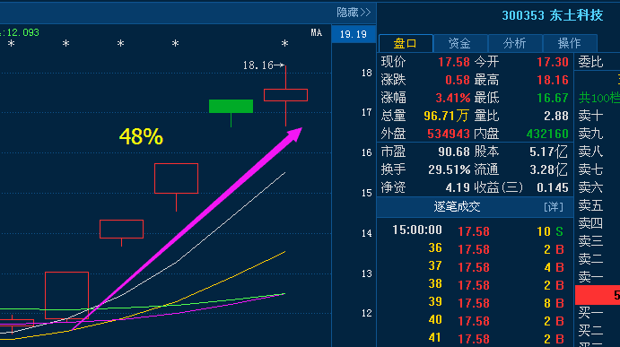 探索四元芯片股市，哪些公司涉及其中？，四元芯片股市揭秘，哪些公司涉足其中？