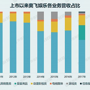 奧飛娛樂被中央立案，深度探究與前瞻，奧飛娛樂中央立案背后的深度探究與前瞻