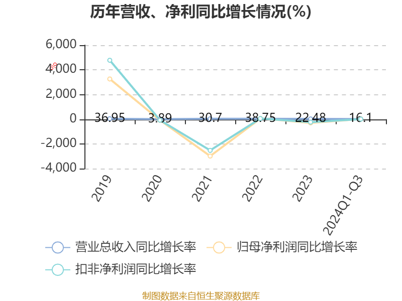 遙望科技2024年分紅計劃，展望與解析，遙望科技2024年分紅計劃展望與深度解析