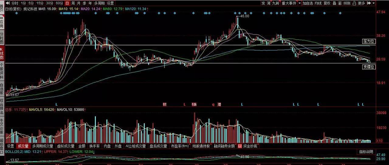 姚記科技股票股吧深度解析，姚記科技股票股吧全面深度解析