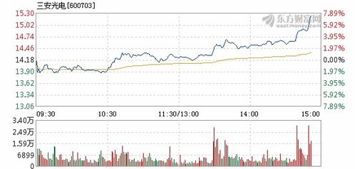 三安光電所屬板塊股票解析，三安光電所屬板塊股票深度解析