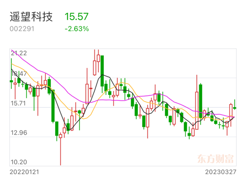 遙望科技即將迎來重組，未來展望與挑戰(zhàn)，遙望科技重組在即，未來展望與挑戰(zhàn)