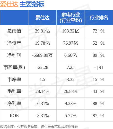 原因分析/解析