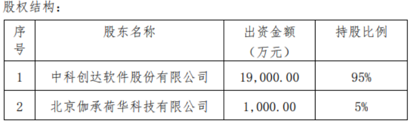 中科創(chuàng)達(dá)重組最新消息，重塑科技生態(tài)，引領(lǐng)數(shù)字化轉(zhuǎn)型，中科創(chuàng)達(dá)重組引領(lǐng)科技生態(tài)重塑，數(shù)字化轉(zhuǎn)型再提速