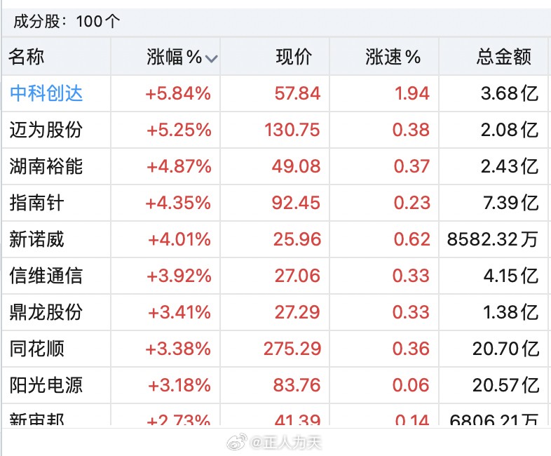 中科創(chuàng)達(dá)，十倍牛股的成長之路，中科創(chuàng)達(dá)，十倍牛股的成長軌跡