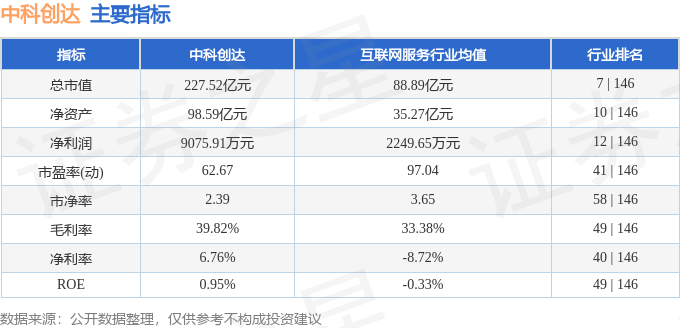 中科創(chuàng)達(dá)最建議買的五個(gè)股票，深度解析與推薦，中科創(chuàng)達(dá)五大優(yōu)選股票，深度解析與推薦購(gòu)買指南