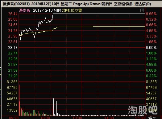 漫步者會成為妖股嗎？探究其可能性與前景，漫步者，妖股潛力與前景探究