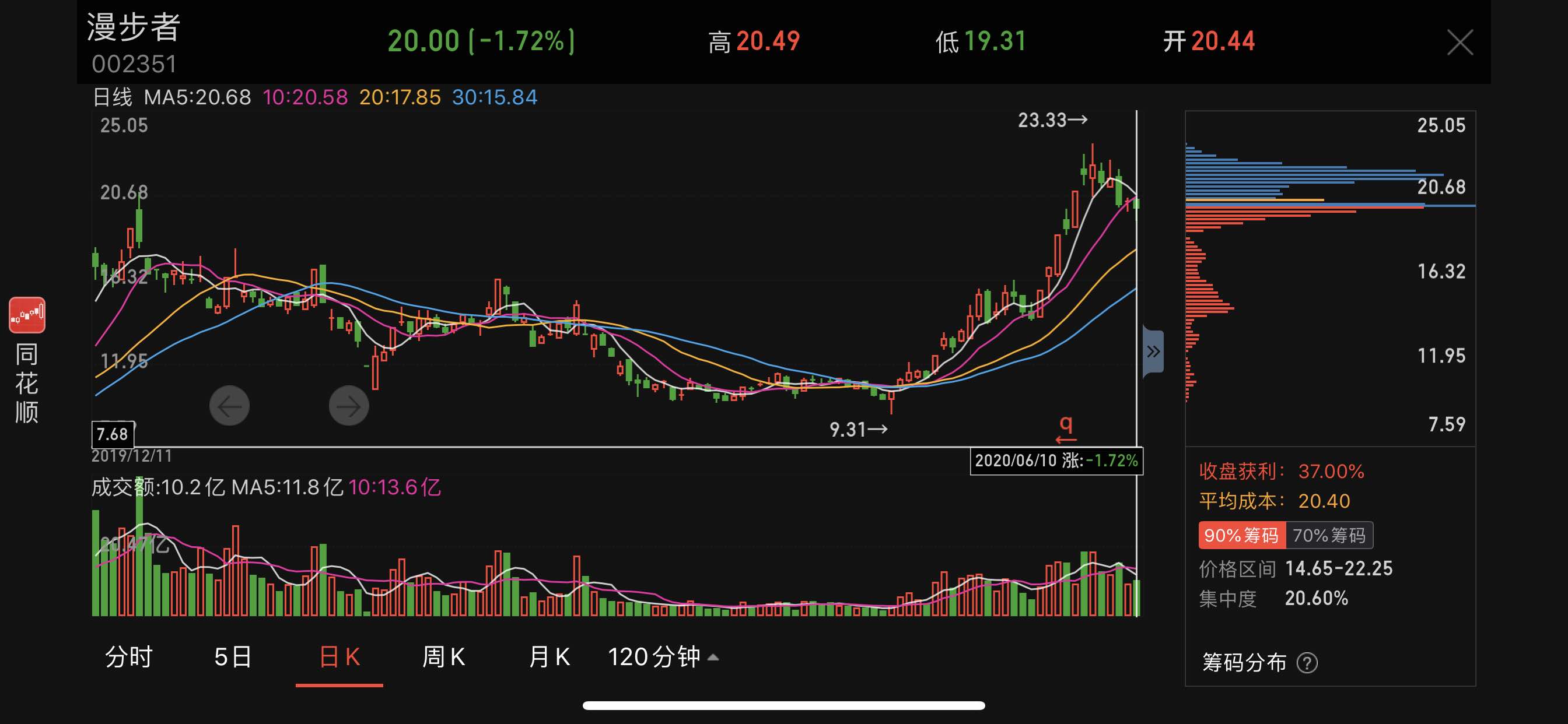 漫步者股票最新動(dòng)態(tài)，市場(chǎng)走勢(shì)分析與展望，漫步者股票最新動(dòng)態(tài)及市場(chǎng)走勢(shì)分析與展望