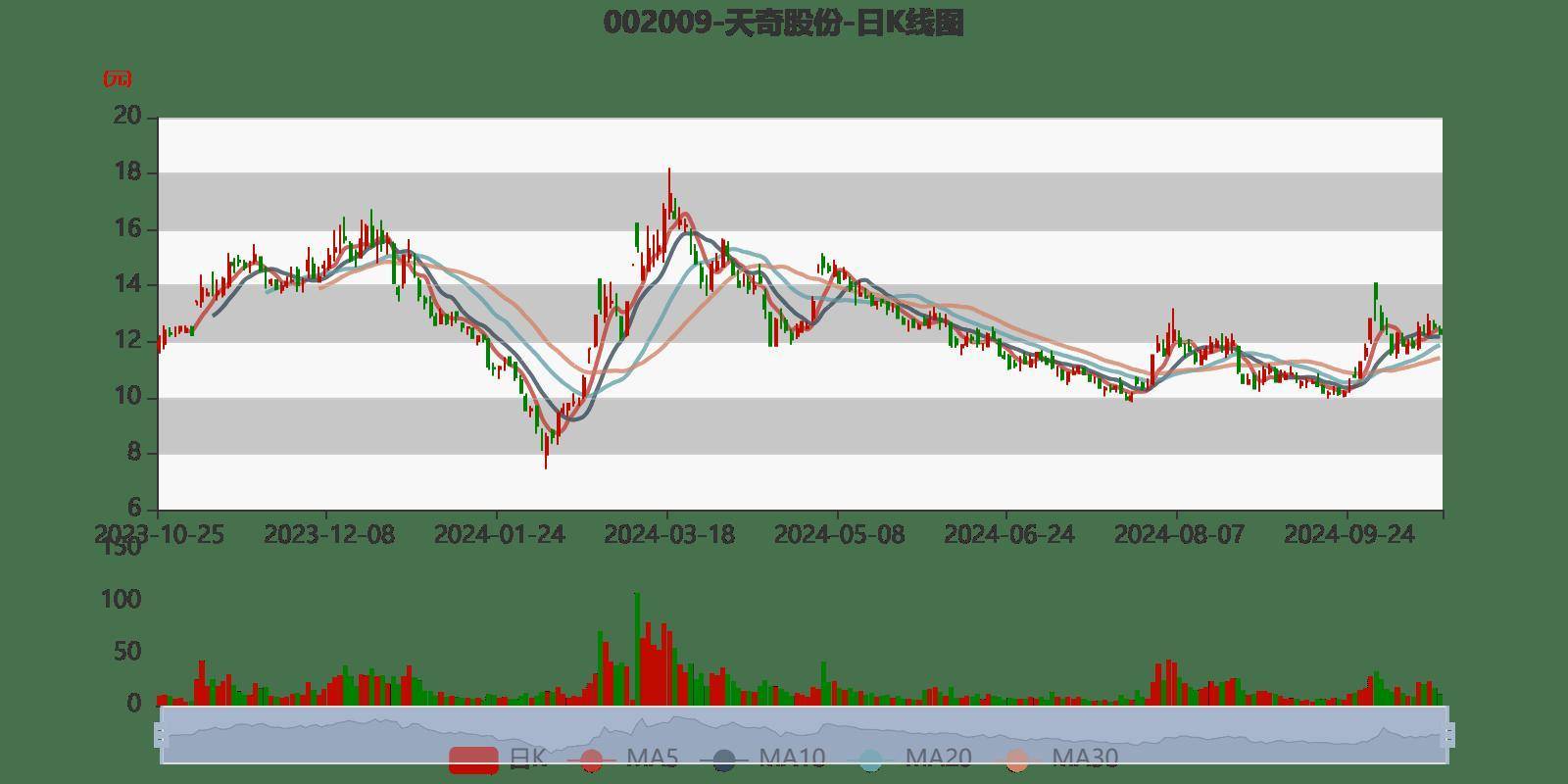 天奇股份走勢分析，天奇股份走勢深度解析